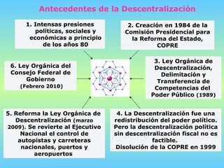 1. Intensas presiones políticas, sociales y económicas a principio de los años 80 2. Creación en 1984 de la Comisión Presidencial para la Reforma del Estado, COPRE 3. Ley Orgánica de Descentralización, Delimitación y Transferencia de Competencias del  Poder Público  (1989) 4. La Descentralización fue una redistribución del poder político. Pero la descentralización política sin descentralización fiscal no es factible.  Disolución de la COPRE en 1999 5. Reforma la Ley Orgánica de  Descentralización  (marzo 2009).  Se revierte al Ejecutivo Nacional el control de autopistas y carreteras nacionales, puertos y aeropuertos   6. Ley Orgánica del Consejo Federal de Gobierno (Febrero 2010) Antecedentes de la Descentralización 