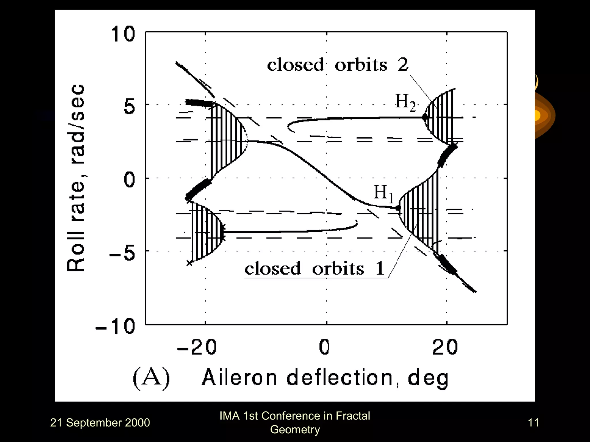 21 September 2000
IMA 1st Conference in Fractal
Geometry
11
Multi-Attractor Dynamics Investigation (II)
 