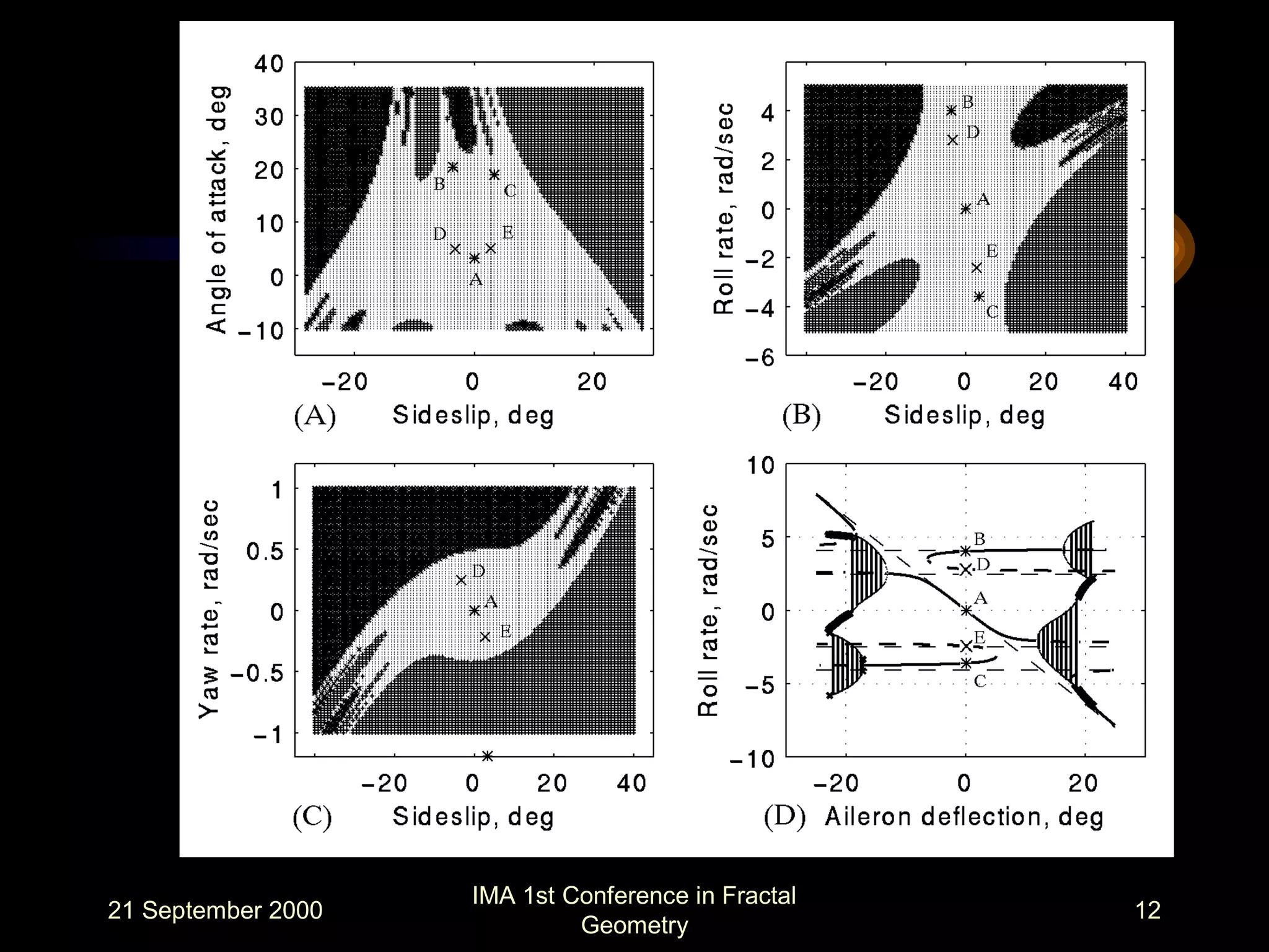 21 September 2000
IMA 1st Conference in Fractal
Geometry
12
 