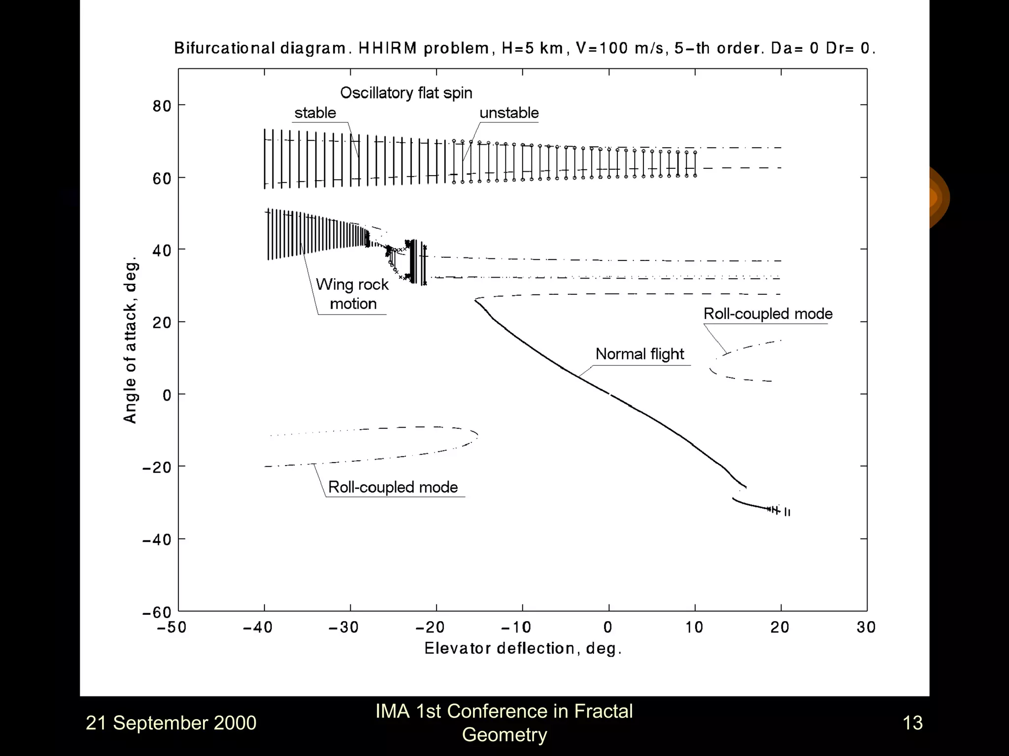 21 September 2000
IMA 1st Conference in Fractal
Geometry
13
 