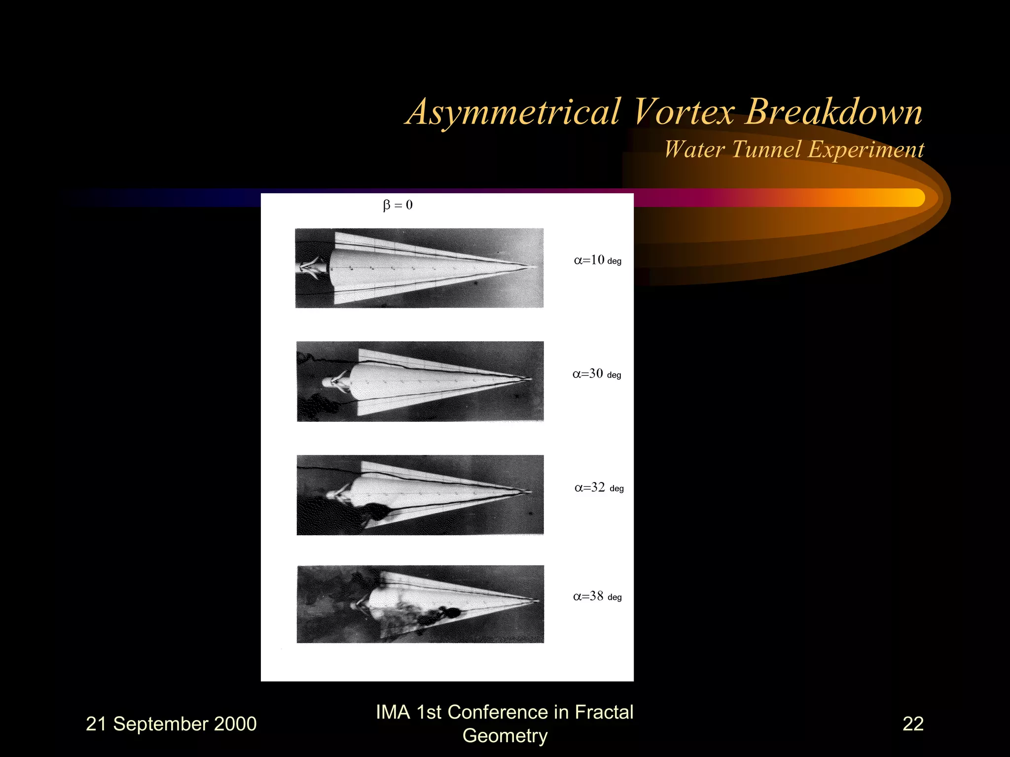 21 September 2000
IMA 1st Conference in Fractal
Geometry
22
Asymmetrical Vortex Breakdown
Water Tunnel Experiment
 