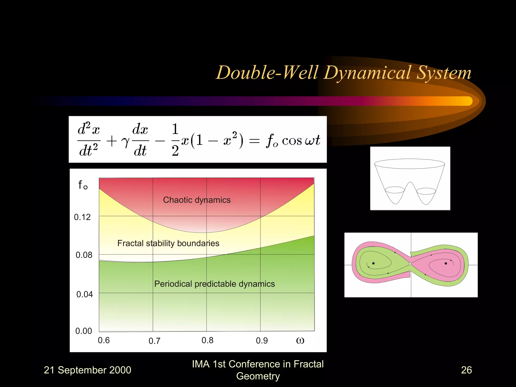 21 September 2000
IMA 1st Conference in Fractal
Geometry
26
Double-Well Dynamical System
0.6 0.7 0.8 0.9 w
0.00
0.04
0.08
0.12
f
Periodical predictable dynamics
Fractal stability boundaries
Chaotic dynamics
 