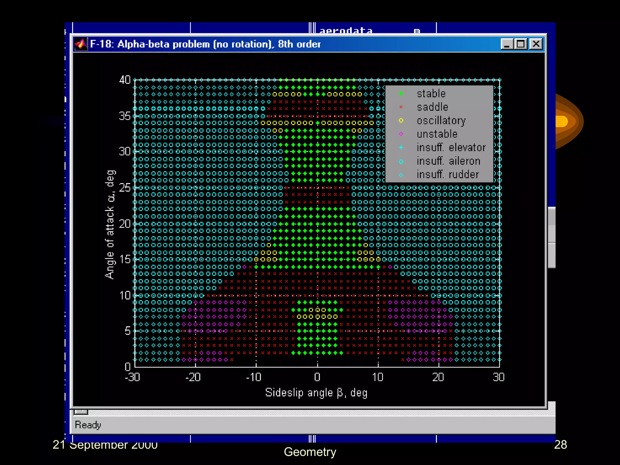 21 September 2000
IMA 1st Conference in Fractal
Geometry
28
 