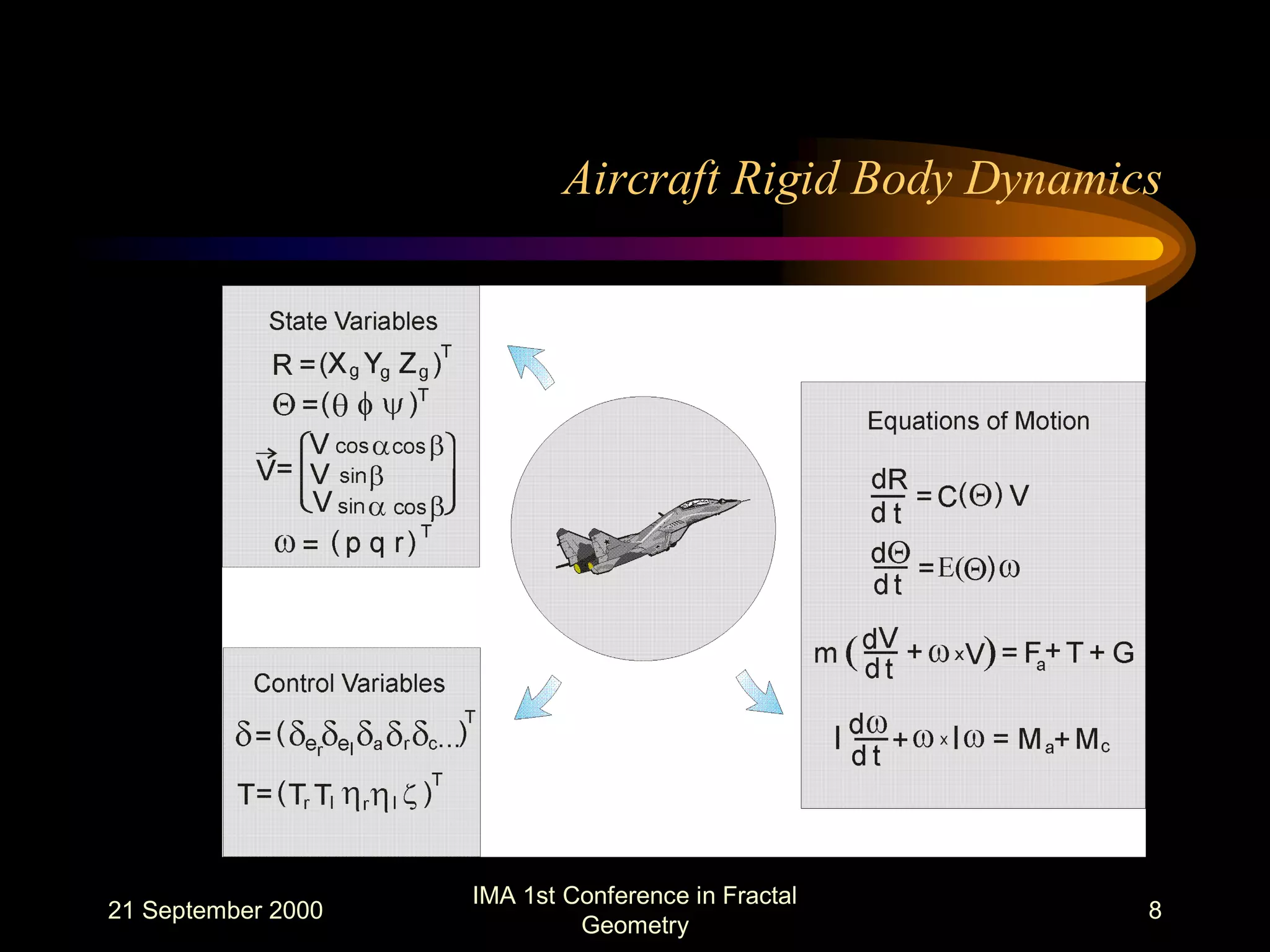 21 September 2000
IMA 1st Conference in Fractal
Geometry
8
Aircraft Rigid Body Dynamics
 