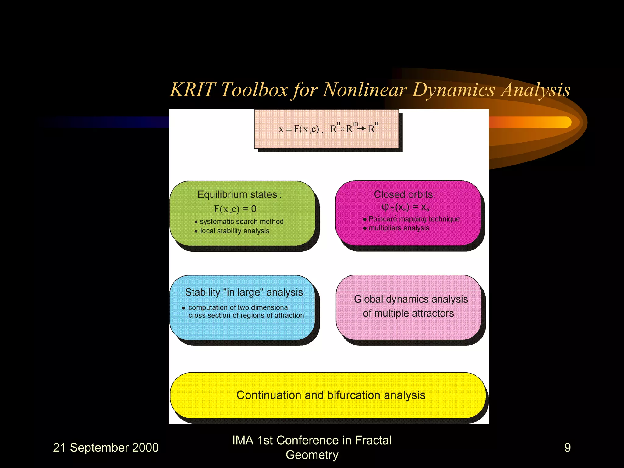 21 September 2000
IMA 1st Conference in Fractal
Geometry
9
KRIT Toolbox for Nonlinear Dynamics Analysis
 