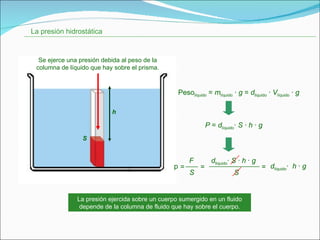 La presión hidrostática La presión ejercida sobre un cuerpo sumergido en un fluido depende de la columna de fluido que hay sobre el cuerpo. h S Se ejerce una presión debida al peso de la columna de líquido que hay sobre el prisma. Peso líquido  =  m líquido  ·  g  =  d líquido  ·  V líquido  ·  g P  =  d líquido ·  S  ·  h  ·  g d líquido ·  S  ·  h  ·  g d líquido ·  h  ·  g S p F S = = = 