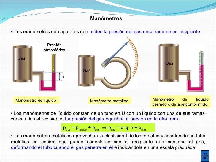 Presión
