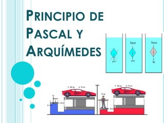 PRINCIPIO DE
PASCAL Y
ARQUÍMEDES
 