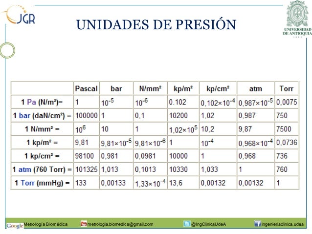 Calibración de Presión