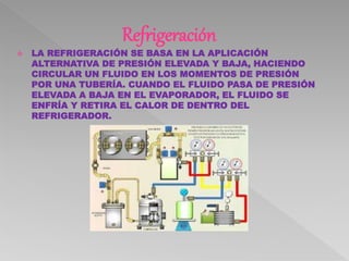 Refrigeración
 LA REFRIGERACIÓN SE BASA EN LA APLICACIÓN
ALTERNATIVA DE PRESIÓN ELEVADA Y BAJA, HACIENDO
CIRCULAR UN FLUIDO EN LOS MOMENTOS DE PRESIÓN
POR UNA TUBERÍA. CUANDO EL FLUIDO PASA DE PRESIÓN
ELEVADA A BAJA EN EL EVAPORADOR, EL FLUIDO SE
ENFRÍA Y RETIRA EL CALOR DE DENTRO DEL
REFRIGERADOR.
 