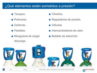 World leader in gases, technologies and services for Industry and HealthDoc titleDate
¿Qué elementos están sometidos a presión?
■ Tanques.
■ Pulmones.
■ Cañerías.
■ Flexibles.
■ Mangueras de carga/
descarga.
■ Cilindros.
■ Reguladores de presión.
■ Válvulas
■ Intercambiadores de calor.
■ Botellas de adsorción
11 2014 Presión
 