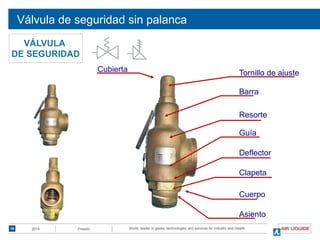 World leader in gases, technologies and services for Industry and HealthDoc titleDate
Válvula de seguridad sin palanca
18
VÁLVULA
DE SEGURIDAD
Cubierta Tornillo de ajuste
Barra
Resorte
Guía
Deflector
Clapeta
Cuerpo
Asiento
2014 Presión
 