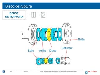 World leader in gases, technologies and services for Industry and HealthDoc titleDate
Disco de ruptura
20
Sello Anillo Disco
Brida
DISCO
DE RUPTURA
Deflector
2014 Presión
 