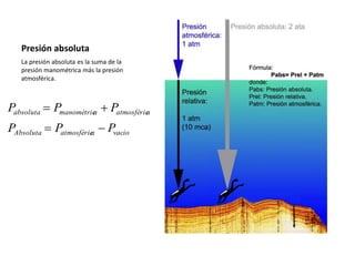 Presión (4).pdf