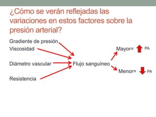 ¿Cómo se verán reflejadas las 
variaciones en estos factores sobre la 
presión arterial? 
Gradiente de presión 
Viscosidad Mayor= 
Diámetro vascular Flujo sanguíneo 
Menor= 
Resistencia 
PA 
PA 
 