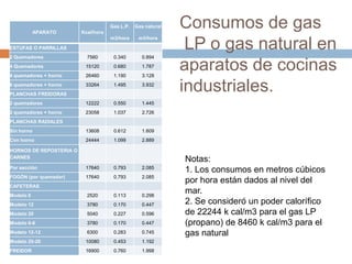 Presión de los aparatos domésticos