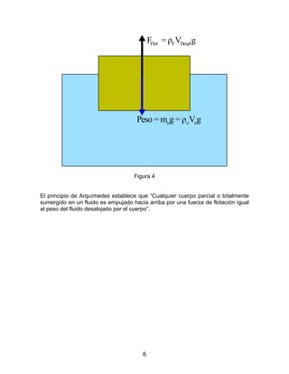 FFlot = ρFVDespl g




                                     Peso = mog = ρoVog




                                    Figura 4


El principio de Arquímedes establece que “Cualquier cuerpo parcial o totalmente
sumergido en un fluido es empujado hacia arriba por una fuerza de flotación igual
al peso del fluido desalojado por el cuerpo”.




                                       6
 