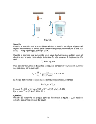 Figura 6.

Solución:
Cuando el aluminio está suspendido en el aire, la tensión será igual al peso del
objeto; despreciando el efecto de la fuerza de boyantes producida por el aire. Es
decir, T1 = Mg = (1.0 kg)(9.8 m/s2) = 9.8 N.

Cuando el aluminio está sumergido en el agua, las fuerzas que actúan sobre el
aluminio son el peso hacia abajo, la tensión T2 y la boyantes B hacia arriba. Es
decir
                                T2 + B – Mg = 0

Para calcular la fuerza de boyantes se requiere conocer el volumen del aluminio
que está dado por la expresión

                              M          1kg
                      VAl =        =               = 3.7×10-4 m3
                              ρ Al   2.7×103 kg/m3

La fuerza de boyantes es igual al peso del líquido desalojado, entonces

                                   B = M a g = ρa VAl g

Es decir B = (1.0 x 103 kg/m3)(3.7 x 10-4 m3)(9.8 m/s2) = 3.6 N.
Por lo tanto T2 = 9.8 N – 3.6 N = 6.2 N.

Ejemplo 2.
Un cubo de hielo flota en el agua como se muestra en la figura 7. ¿Qué fracción
del cubo está arriba del nivel del agua?




                                            9
 