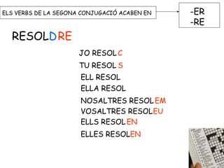 ELS VERBS DE LA SEGONA CONJUGACIÓ ACABEN EN -ER
-RE
RESOLDRE
JO RESOL
TU RESOL S
ELL RESOL
ELLA RESOL
NOSALTRES RESOLEM
VOSALTRES RESOLEU
ELLS RESOLEN
ELLES RESOLEN
C
 