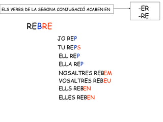 ELS VERBS DE LA SEGONA CONJUGACIÓ ACABEN EN -ER
-RE
REBRE
JO RE
TU REPS
ELL RE
ELLA RE
NOSALTRES REBEM
VOSALTRES REBEU
ELLS REBEN
ELLES REBEN
P
P
P
 