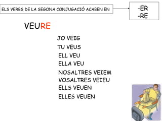 ELS VERBS DE LA SEGONA CONJUGACIÓ ACABEN EN -ER
-RE
VEURE
JO VEIG
TU VEUS
ELL VEU
ELLA VEU
NOSALTRES VEIEM
VOSALTRES VEIEU
ELLS VEUEN
ELLES VEUEN
 