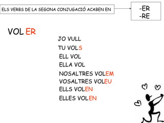 ELS VERBS DE LA SEGONA CONJUGACIÓ ACABEN EN -ER
-RE
VOL ER
JO VULL
TU VOLS
ELL VOL
ELLA VOL
NOSALTRES VOLEM
VOSALTRES VOLEU
ELLS VOLEN
ELLES VOLEN
 
