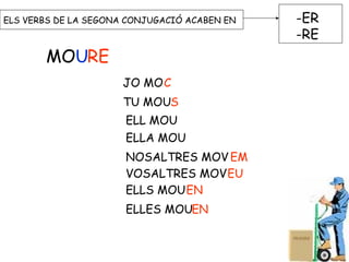 ELS VERBS DE LA SEGONA CONJUGACIÓ ACABEN EN -ER
-RE
MOURE
JO MO
TU MOUS
ELL MOU
ELLA MOU
NOSALTRES MOV EM
VOSALTRES MOVEU
ELLS MOUEN
ELLES MOUEN
C
 