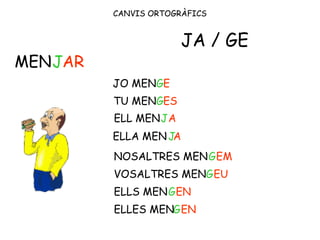 CANVIS ORTOGRÀFICS
MEN ARJ
JO MENGE
JA / GE
TU MENGES
ELL MEN
ELLA MEN
NOSALTRES MEN
VOSALTRES MEN
ELLS MEN
ELLES MEN
J
J
G
G
G
G
A
A
EM
EU
EN
EN
 