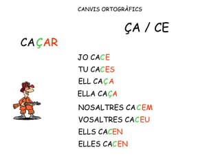 CANVIS ORTOGRÀFICS
CA ARÇ
JO CACE
ÇA / CE
TU CACES
ELL CA
ELLA CA
NOSALTRES CA
VOSALTRES CA
ELLS CA
ELLES CA
Ç
Ç
C
C
C
C
A
A
EM
EU
EN
EN
 