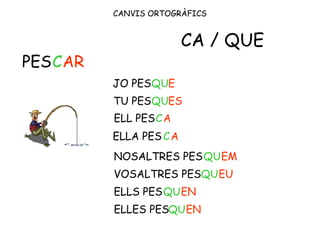CANVIS ORTOGRÀFICS
PES ARC
JO PESQUE
CA / QUE
TU PESQUES
ELL PES
ELLA PES
NOSALTRES PES
VOSALTRES PES
ELLS PES
ELLES PES
C
C
QU
QU
QU
QU
A
A
EM
EU
EN
EN
 
