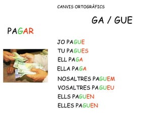 CANVIS ORTOGRÀFICS
PA ARG
JO PAGUE
GA / GUE
TU PAGUES
ELL PA
ELLA PA
NOSALTRES PA
VOSALTRES PA
ELLS PA
ELLES PA
G
G
GU
GU
GU
GU
A
A
EM
EU
EN
EN
 