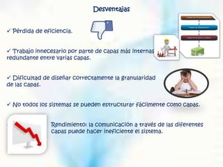 Desventajas


 Pérdida de eficiencia.


 Trabajo innecesario por parte de capas más internas o
redundante entre varias capas.


 Dificultad de diseñar correctamente la granularidad
de las capas.


 No todos los sistemas se pueden estructurar fácilmente como capas.


               Rendimiento: la comunicación a través de las diferentes
                capas puede hacer ineficiente el sistema.
 