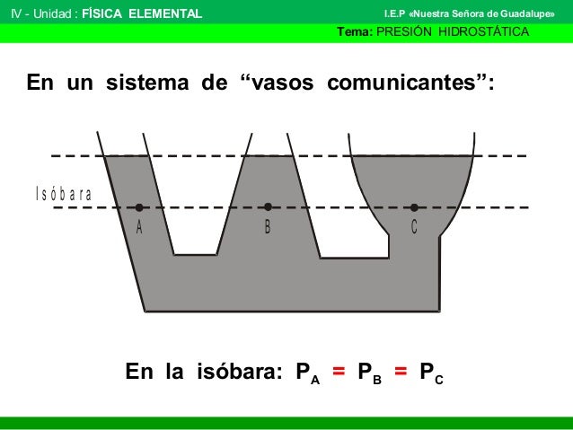 Presión hidrostática