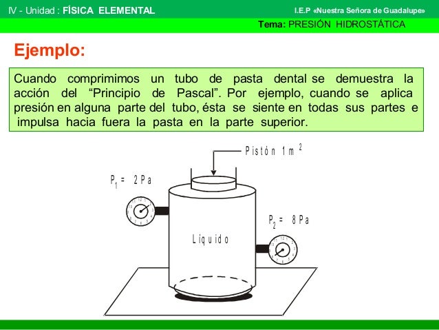 Presión hidrostática