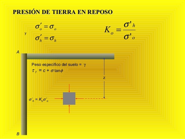 Presión lateral de suelo