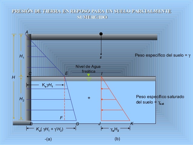 Presión lateral de suelo