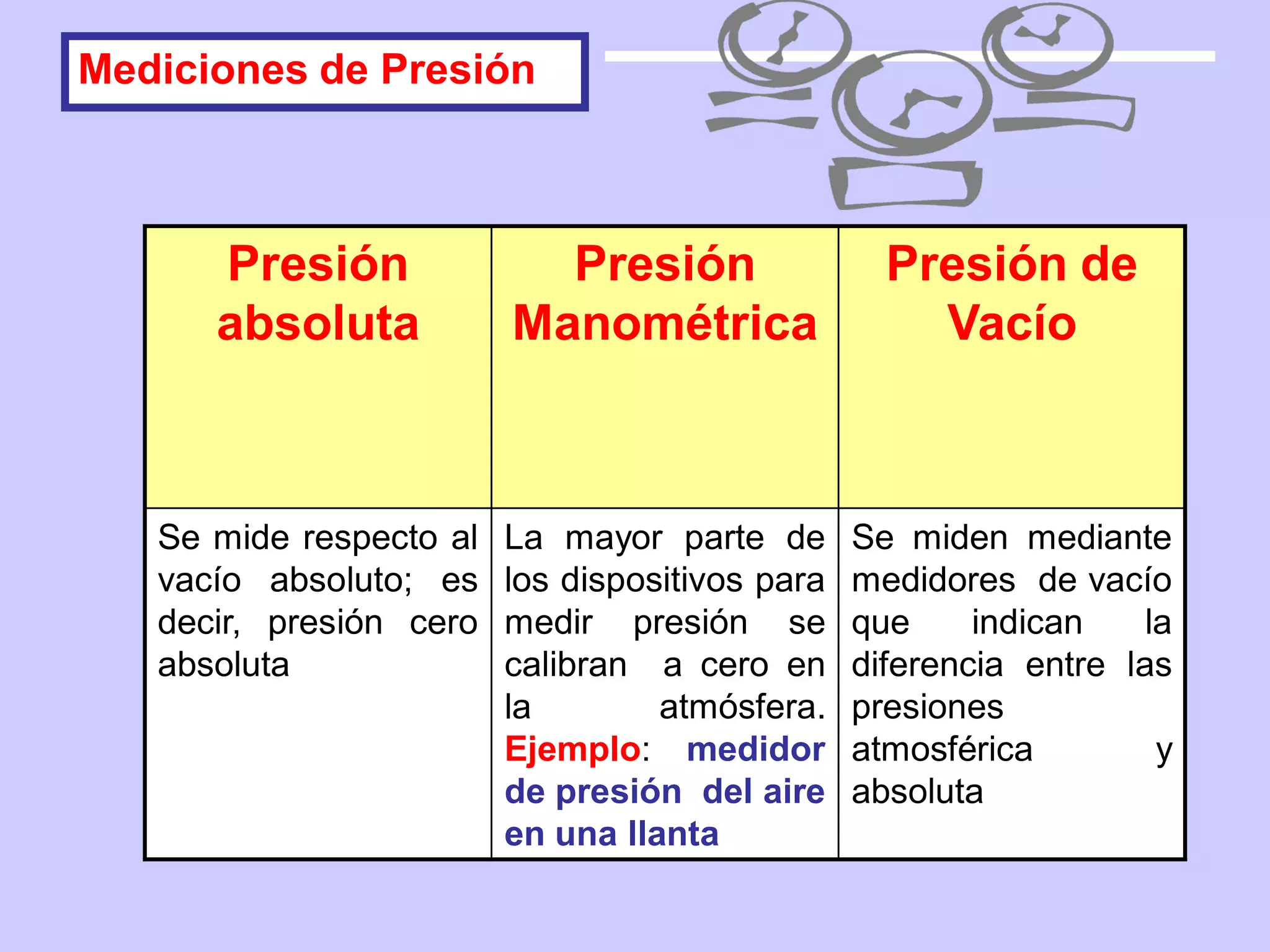 Presión manométrica, de vacío y absoluta | PDF