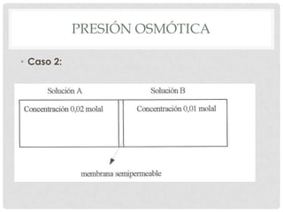 PRESIÓN OSMÓTICA
• Caso 2:

 