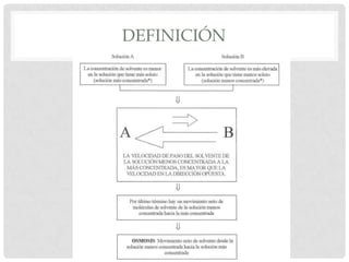 DEFINICIÓN

 