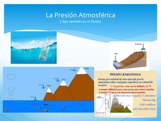 La Presión Atmosférica
( Que también es un fluido)