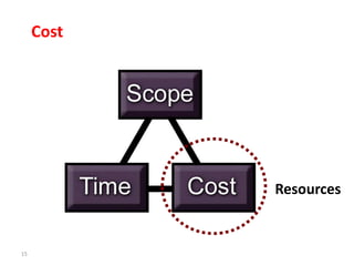 15
Cost
Resources
 