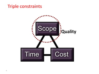 4
Triple constraints
Quality
 