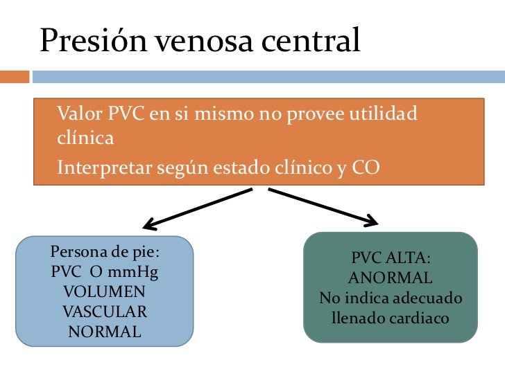 PresióN Venosa Central
