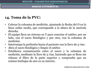 MEDICIÓN – PARAMETROS HEMODINÁMICOS

                      Marcha experimental



14. Toma de la PVC:
• Colocar la columna de medición, ajustando la flecha del O en la
  línea axilar media, que corresponde a la altura de la aurícula
  derecha.
• El equipo lleva un sistema en Y para conectar el catéter, por un
  lado, con el suero fisiológico y por otro, con la columna de
  medición.
• Interrumpa la perfusión hacia el paciente con la llave de 3 vías.
• Abra el suero fisiológico y limpie el catéter.
• Establezca comunicación entre el suero y la columna de
  medición, mediante la llave de 3 vías, haciendo que se llene sin
  rebasar el filtro de la parte superior y compruebe que no
  existan burbujas de aire en su interior.
                                                CHRISTIAN FERNANDO SILVA TAPIA
 
