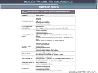 MEDICIÓN – PARAMETROS HEMODINÁMICOS

          complicaciones




                                CHRISTIAN FERNANDO SILVA TAPIA
 