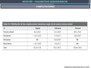 MEDICIÓN – PARAMETROS HEMODINÁMICOS

          complicaciones




                                CHRISTIAN FERNANDO SILVA TAPIA
 
