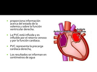  proporciona información
acerca del estado de la
volemia y sobre la función
ventricular derecha.
 La PVC está influida y es
influible por el retorno venoso
y por la función cardiaca.
 PVC representa la precarga
cardiaca derecha,
 Los resultados se informan en
centímetros de agua
 