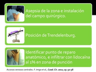 Asepsia de la zona e instalación
del campo quirúrgico.
Posición deTrendelenburg.
Identificar punto de reparo
anatómico, e infiltrar con lidocaína
al 1% en zona de punción
Accesos venosos centrales. F. Imigo et al., Cuad. Cir. 2011; 25: 52-58
 