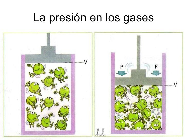Presion de los Gases