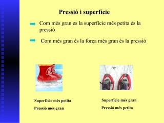 Pressió i superfície Com més gran es la superfície més petita és la pressió Com més gran és la força més gran és la pressió Superfície més petita Pressió més gran Superfície més gran Pressió més petita 